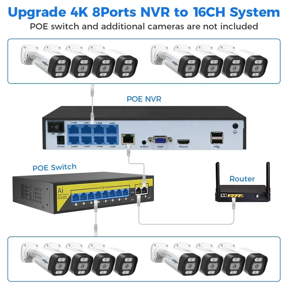 Nvr Kit 8 Channel - Hiseeu 4K 8channel 8mp Outdoor Color