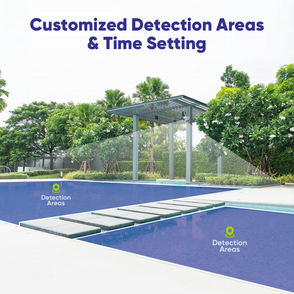 SANNCE 6PCS 5MP Wifi Camera IP - Home Security Panel 评论和价格
