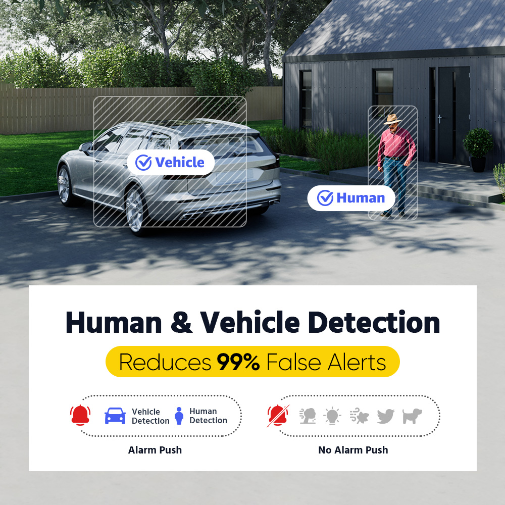 ANNKE ADLK500 3K Home Surveill - Home Security And Cameras 评论和价格