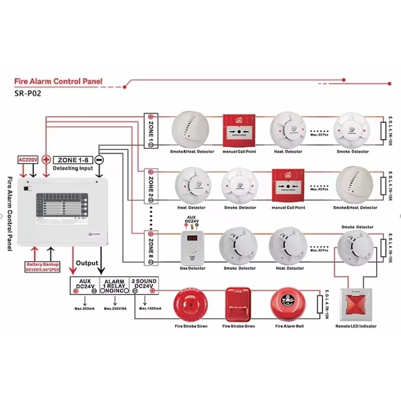 1-10 Zones Zones Conventional  - Home Security Panel 评论和价格