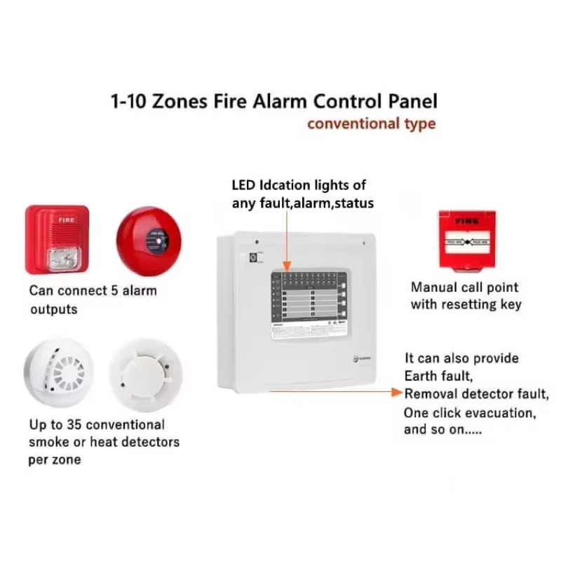 1-10 Zones Zones Conventional  - Home Security Panel 评论和价格