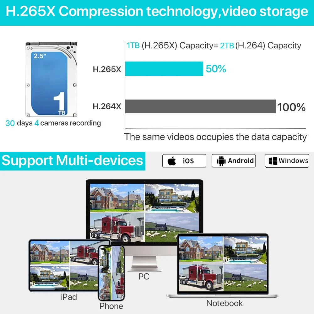 5MP WiFi Security 8CH NVR Kit  - Nvr Kit 8 Channel 评论和价格