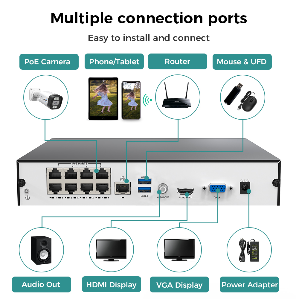Hiseeu 8CH 4K PoE NVR Network  - Home Security And Cameras 评论和价格