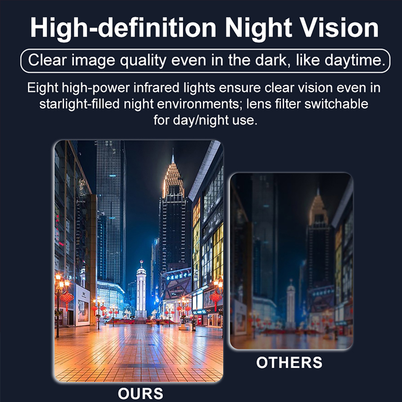 1080P Full HD Mini Camera 2 In - Home Security Panel 评论和价格