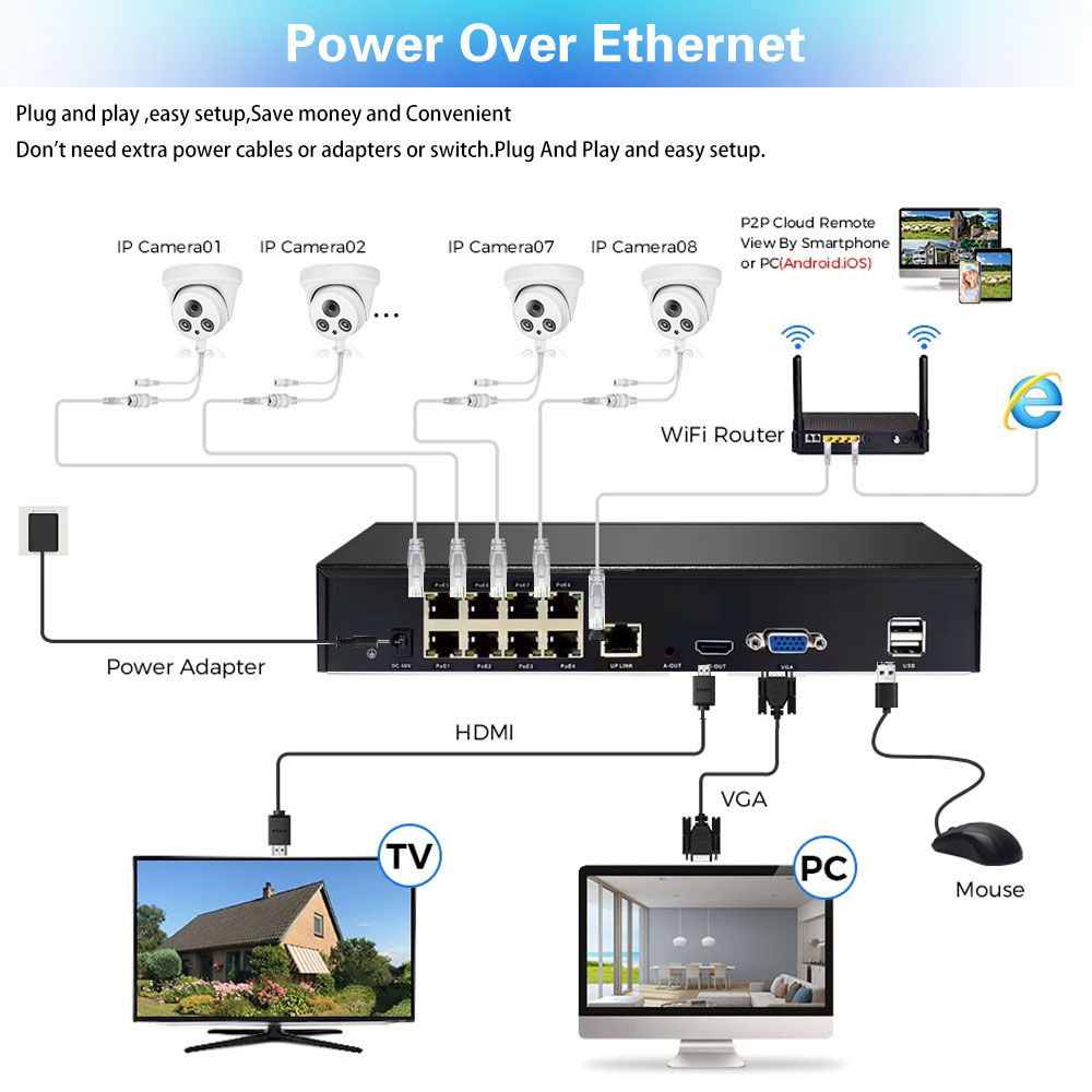 8MP 4K PoE Security Camera Sys - Nvr Kit 8 Channel 评论和价格