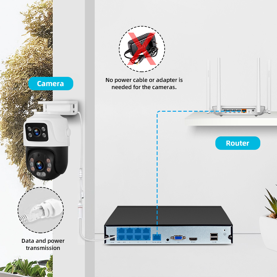 USA Delivery KERUI 8CH POE NVR - Nvr Kit 8 Channel 评论和价格