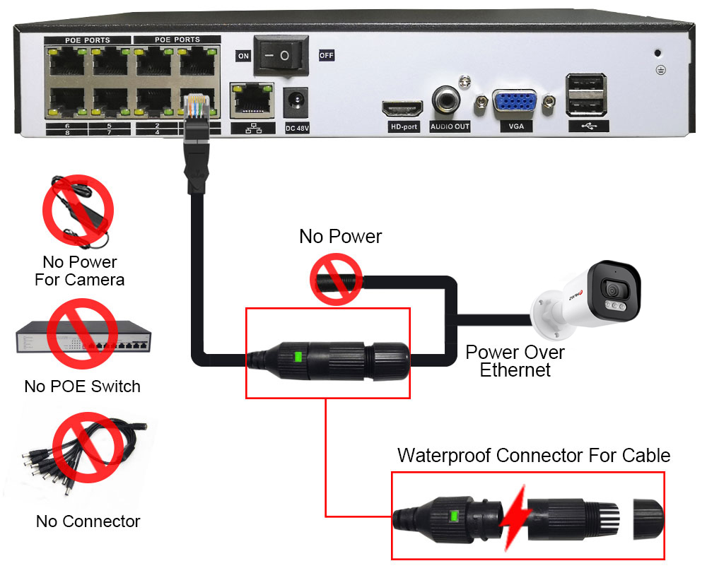 Hfws cctv camera security syst - Nvr Kit 8 Channel 评论和价格